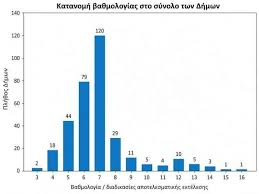 Δήμος Μεγαλόπολης: Θετικό το πρόσημο στην αξιολόγηση εσωτερικού ελέγχου – Το μεγάλο στοίχημα παραμένει η πραγματική ανάπτυξη